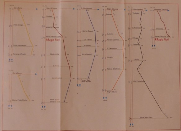 Mule trails Bagni di Lucca