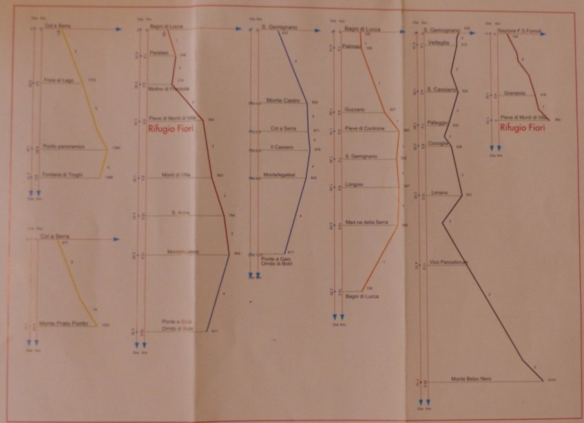 Mule trails Bagni di Lucca
